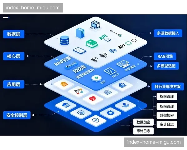 AI智能调色系统在智能化推进阶段落地 统一了多源信号的视觉风格