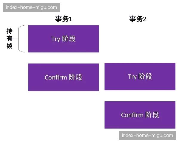 数字化资产包在演进阶段兴起 为赛事方开辟了全新的非门票收入路径