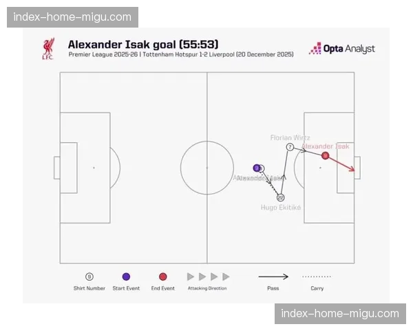 OPTA数据：本轮联赛平均每次反击形成射门所需时间降至9.8秒